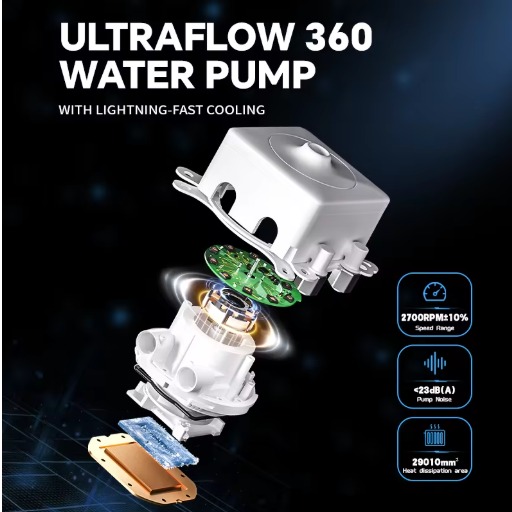 Jungle Leopard UltraFlow 360mm AIO CPU Liquid Cooler with 7.0" LCD Screen (3 years warranty) - Image 2